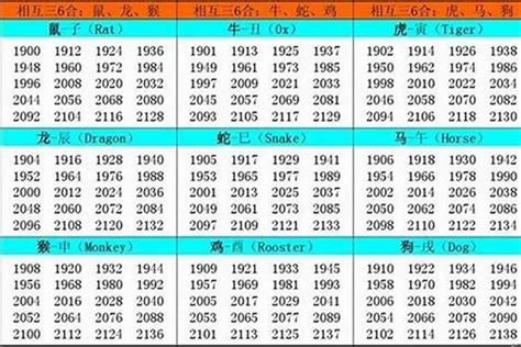 1986年生肖五行|1986年属虎的是什么命，86年出生的虎五行属什么